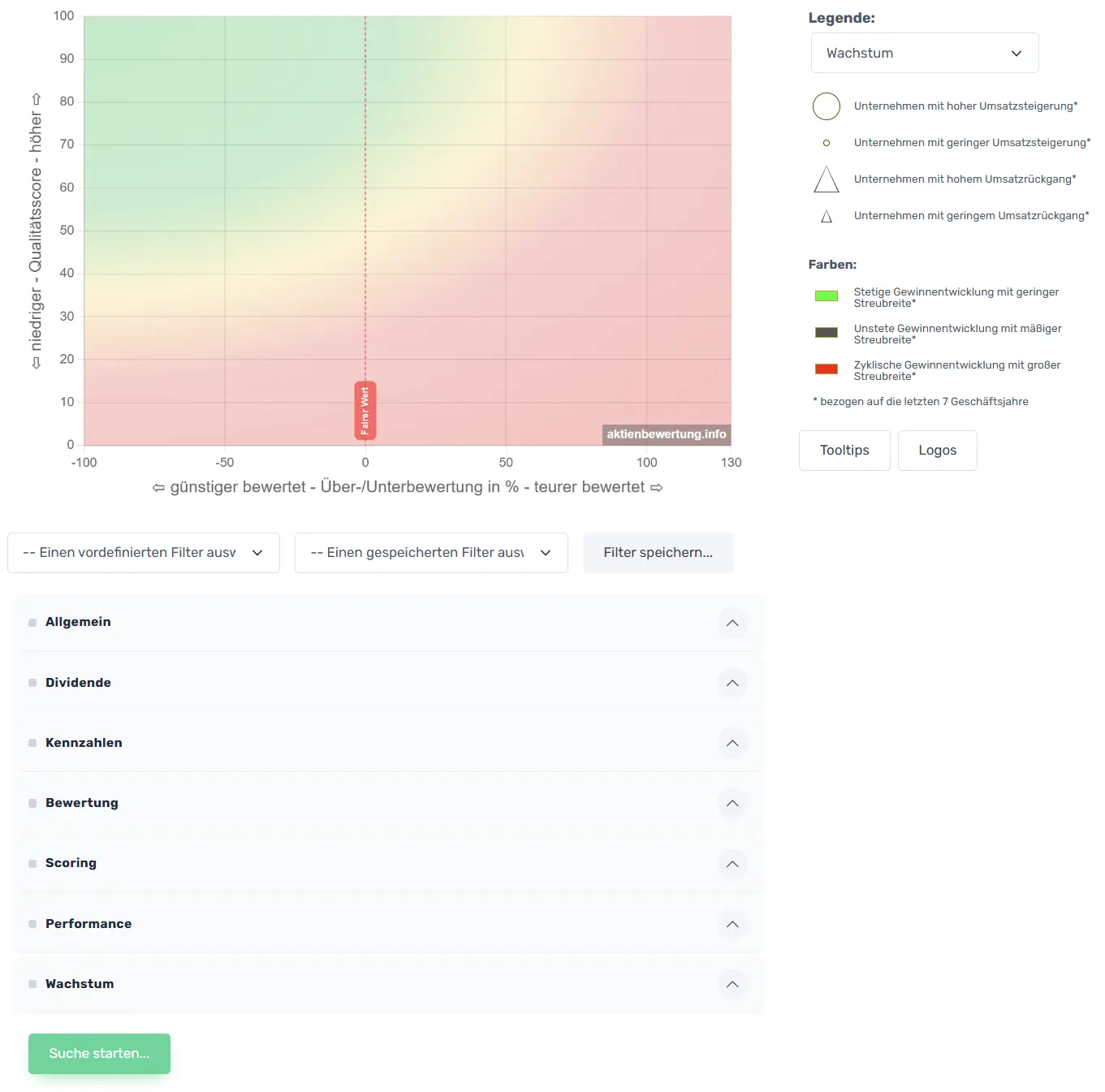 Filter und Bewertungsmatrix im Aktiensceener