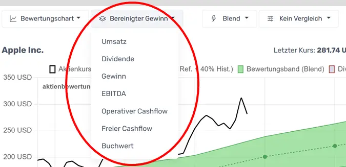 Dropdown-Feld zur Auswahl der verwendeten Metrik