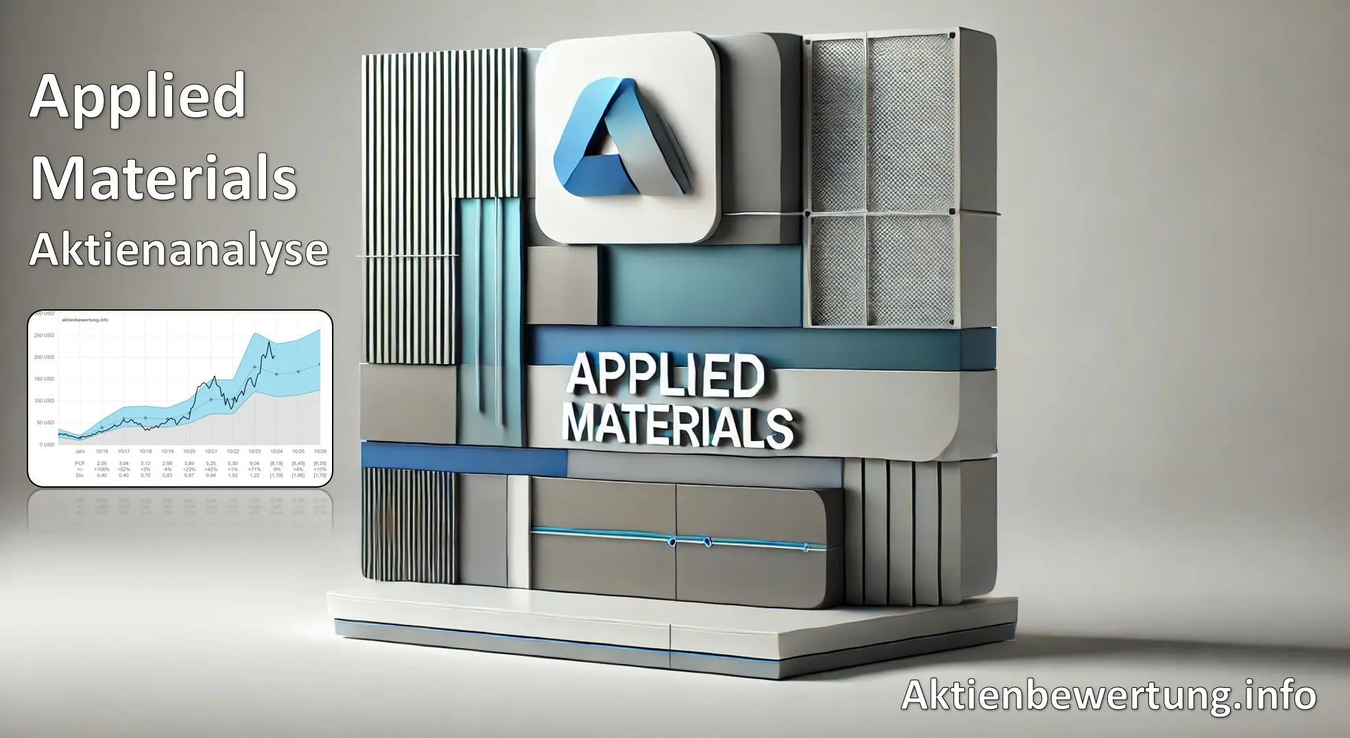 Titelbild zu Youtube-Video Applied Materials Aktie (AMAT) - Bewertung und Qualität. Eine Fundamentalanalyse