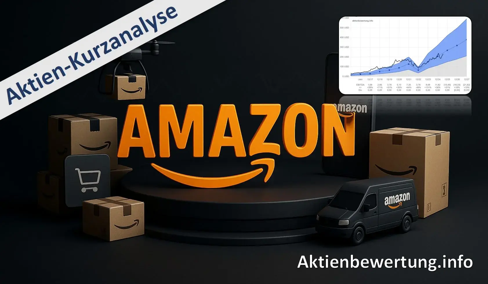 Titelbild zu Youtube-Video Amazon Aktie (AMZN) - Kurzanalyse und Bewertung