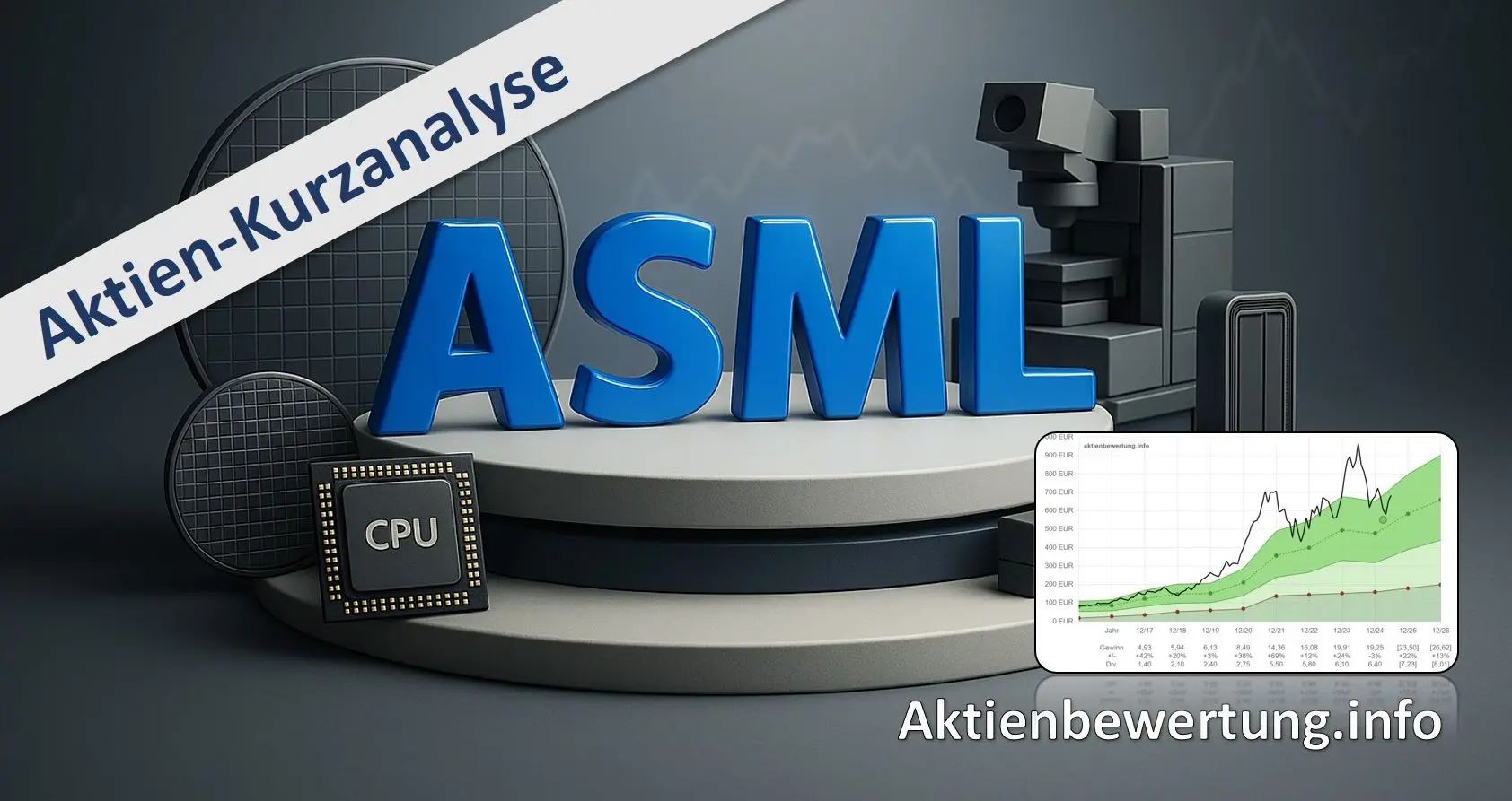 Titelbild zu Youtube-Video ASML Aktie - Kurzanalyse und Bewertung