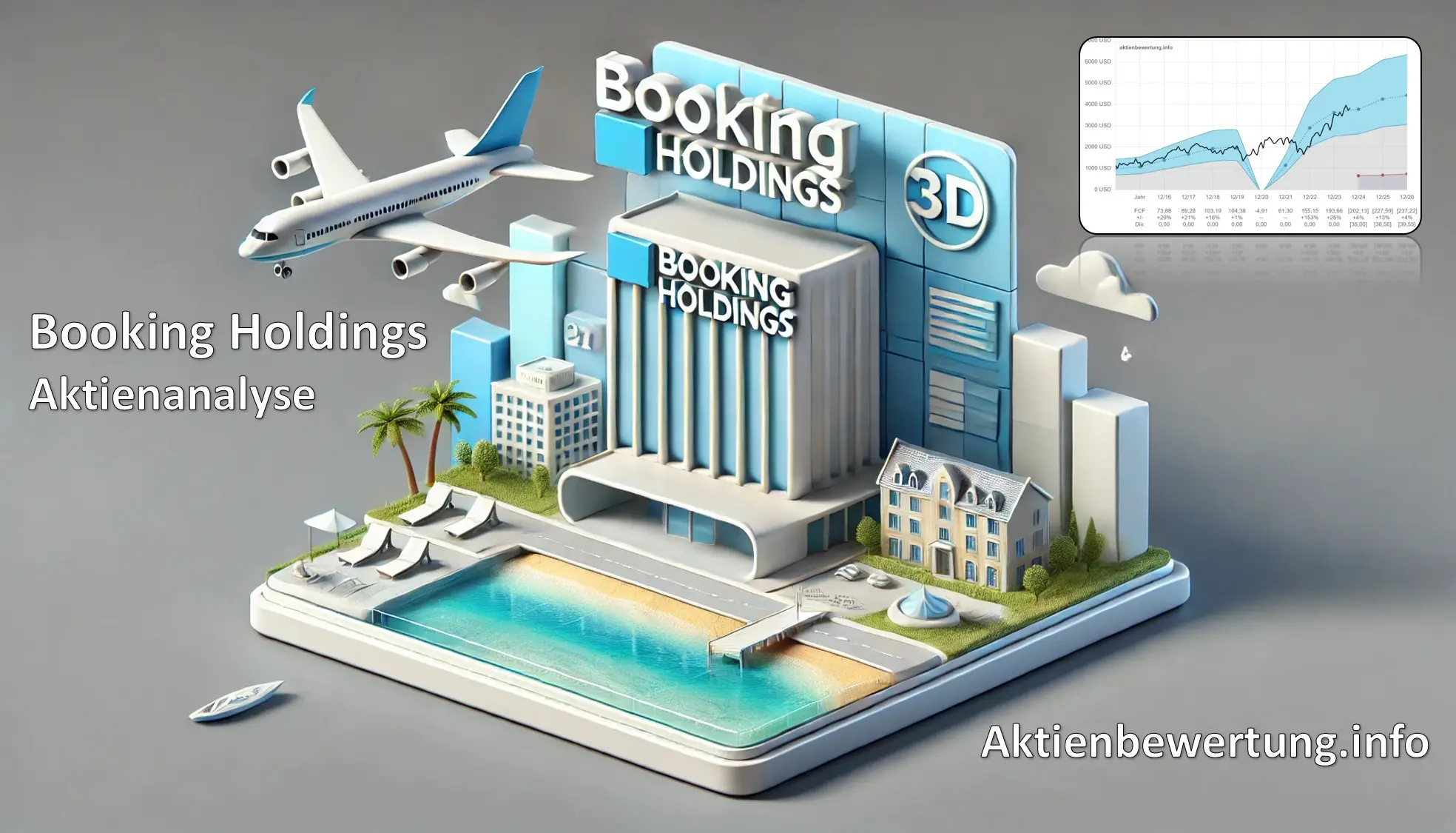 Titelbild zu Youtube-Video Booking Holdings Aktie (BKNG) - Bewertung und Qualität. Eine Fundamentalanalyse