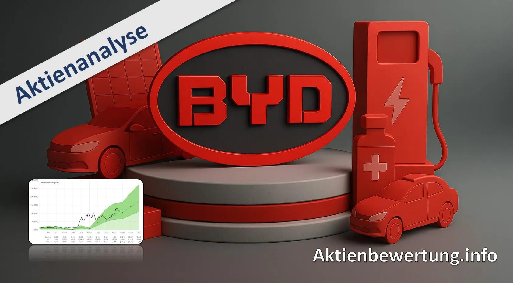 Titelbild zu Youtube-Video BYD Aktie - Bewertung und Qualität. Eine Fundamentalanalyse