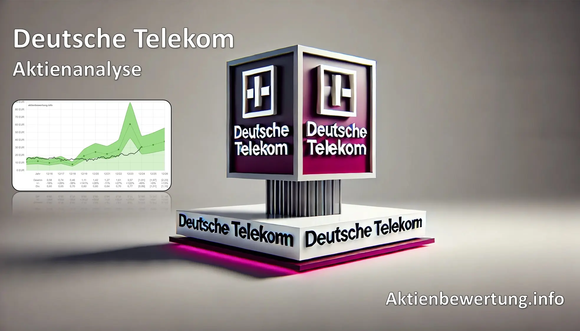 Titelbild zu Youtube-Video Deutsche Telekom Aktie - Bewertung und Qualität. Eine Fundamentalanalyse