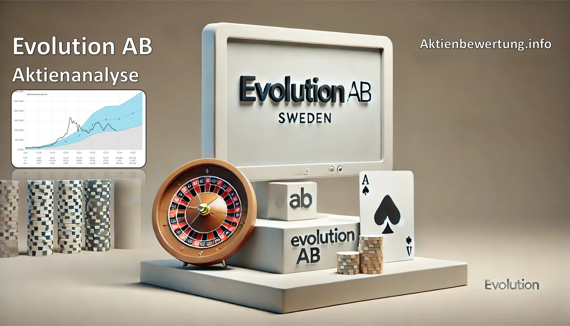 Titelbild zu Youtube-Video Evolution AB Aktie (EVO.ST) - Bewertung und Qualität. Eine Fundamentalanalyse