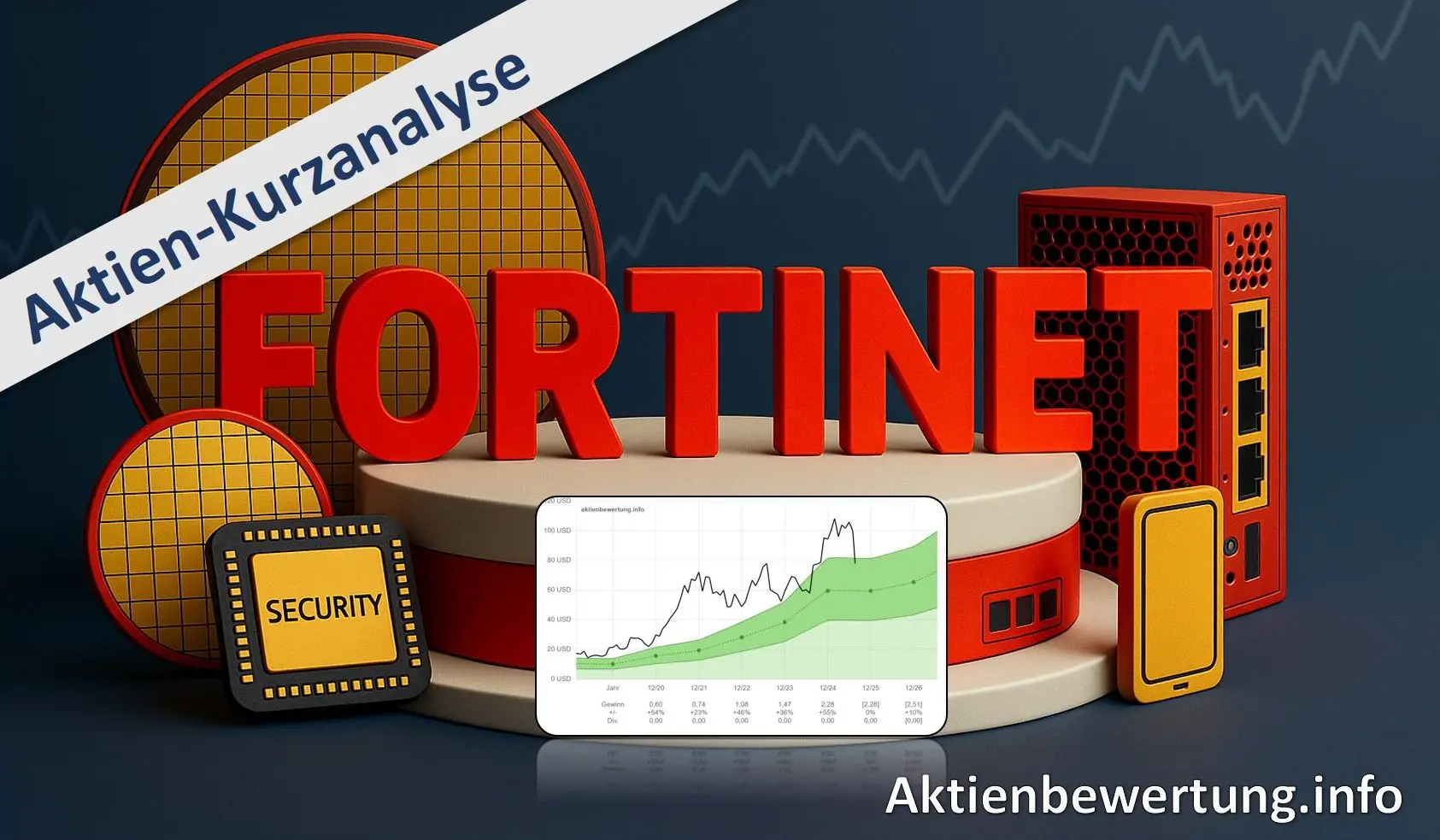Titelbild zu Youtube-Video Fortinet Aktie (FTNT) - Kurzanalyse und Bewertung
