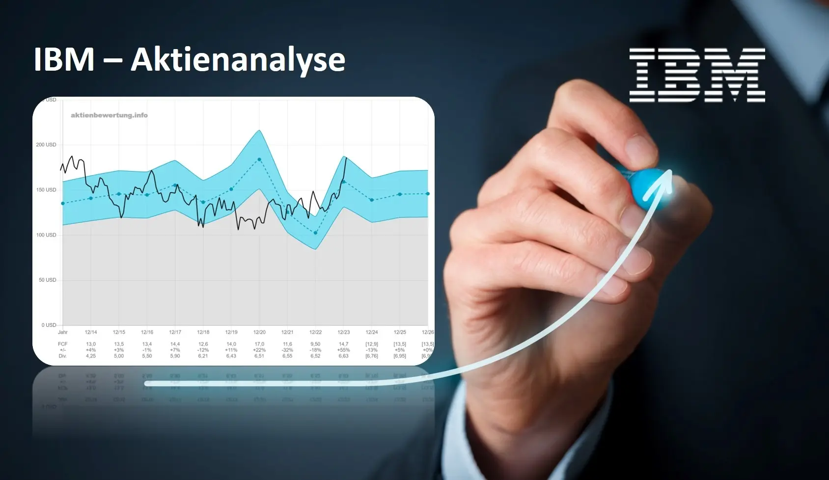 Titelbild zu Youtube-Video IBM Aktie - Bewertung und Qualität. Eine Fundamentalanalyse