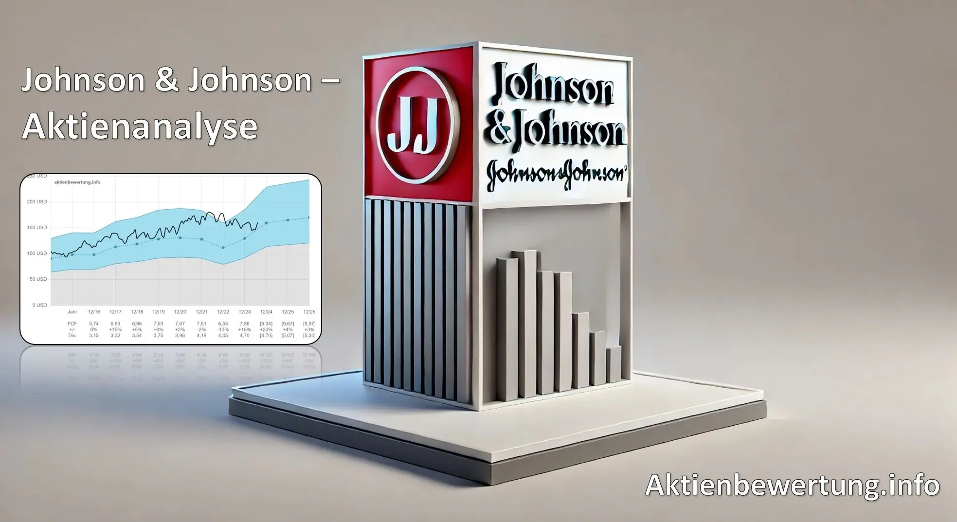 Titelbild zu Youtube-Video Johnson & Johnson Aktie (JNJ) - Bewertung und Qualität. Eine Fundamentalanalyse