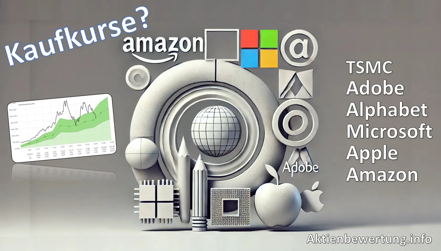 Titelbild zu Youtube-Video Jetzt Kaufkurse? TSMC, Adobe, Alphabet, Microsoft, Apple und Amazon