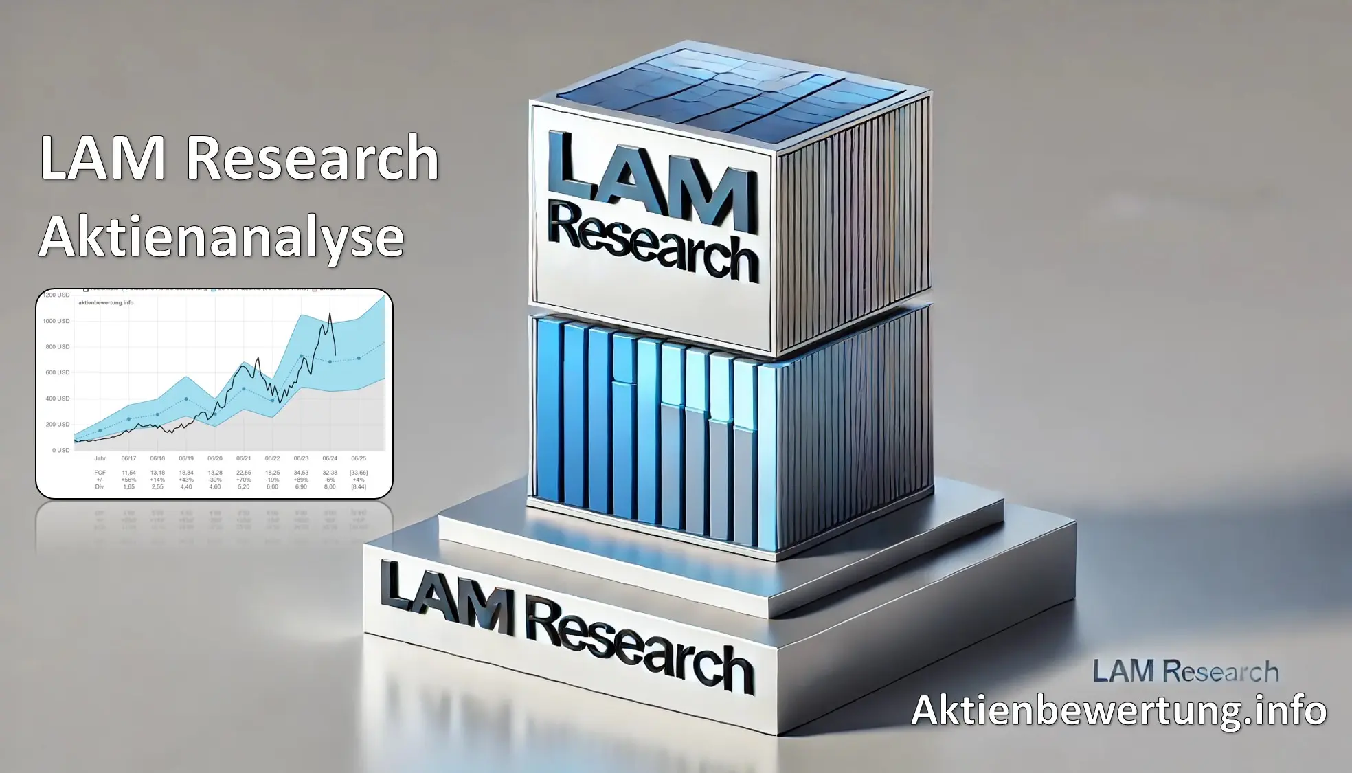Titelbild zu Youtube-Video Lam Research Aktie (LRCX) - Bewertung und Qualität. Eine Fundamentalanalyse