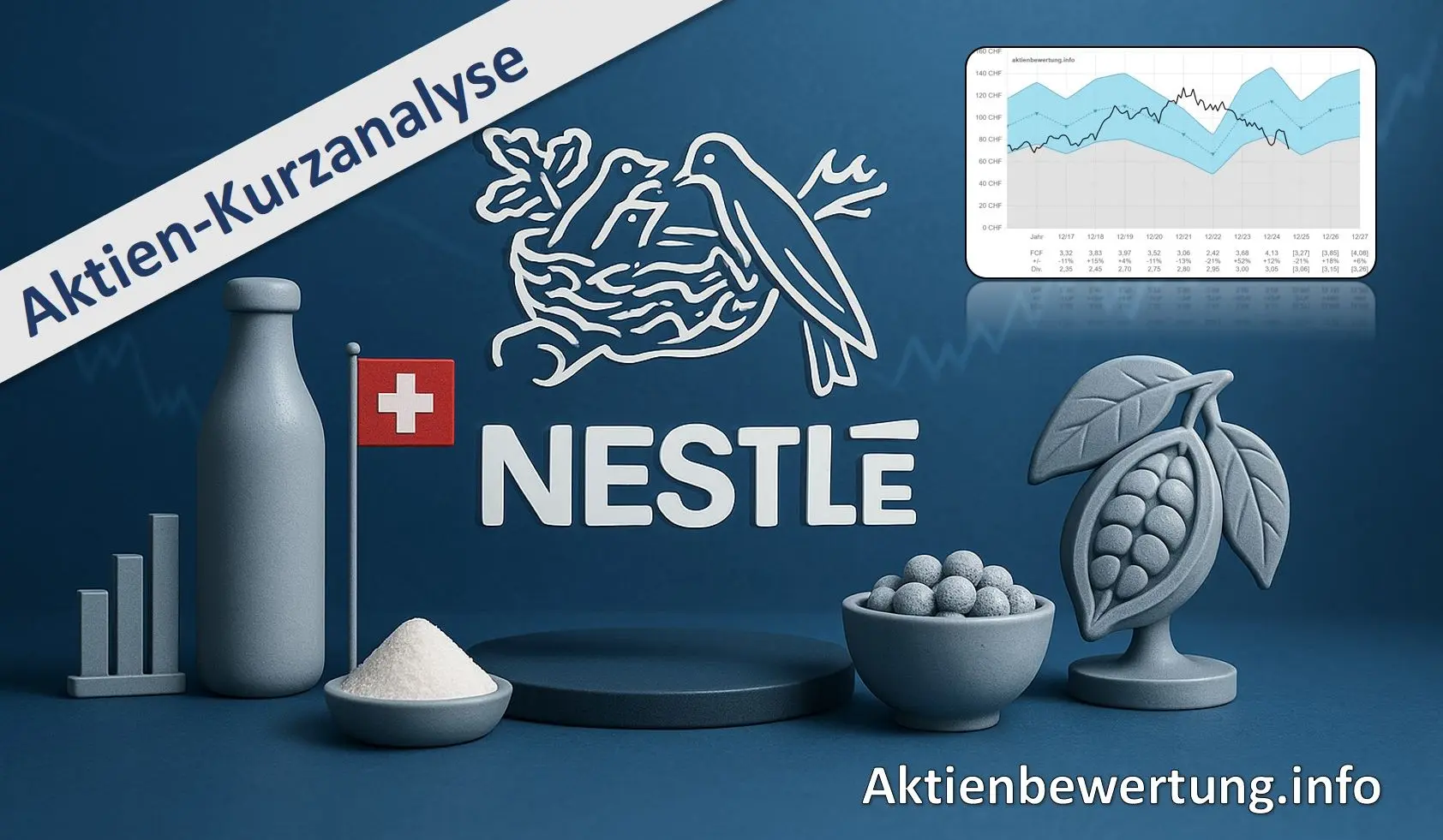 Titelbild zu Youtube-Video Nestlé Aktie - Kurzanalyse und Bewertung