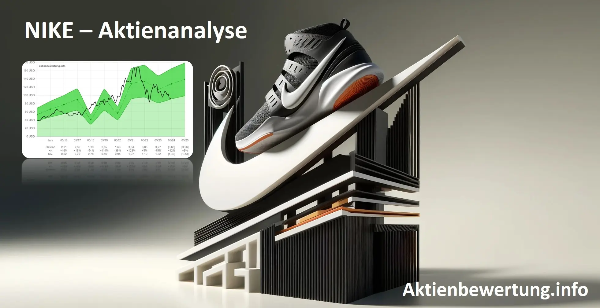 Titelbild zu Youtube-Video NIKE Aktie - Bewertung und Qualität. Eine Fundamentalanalyse