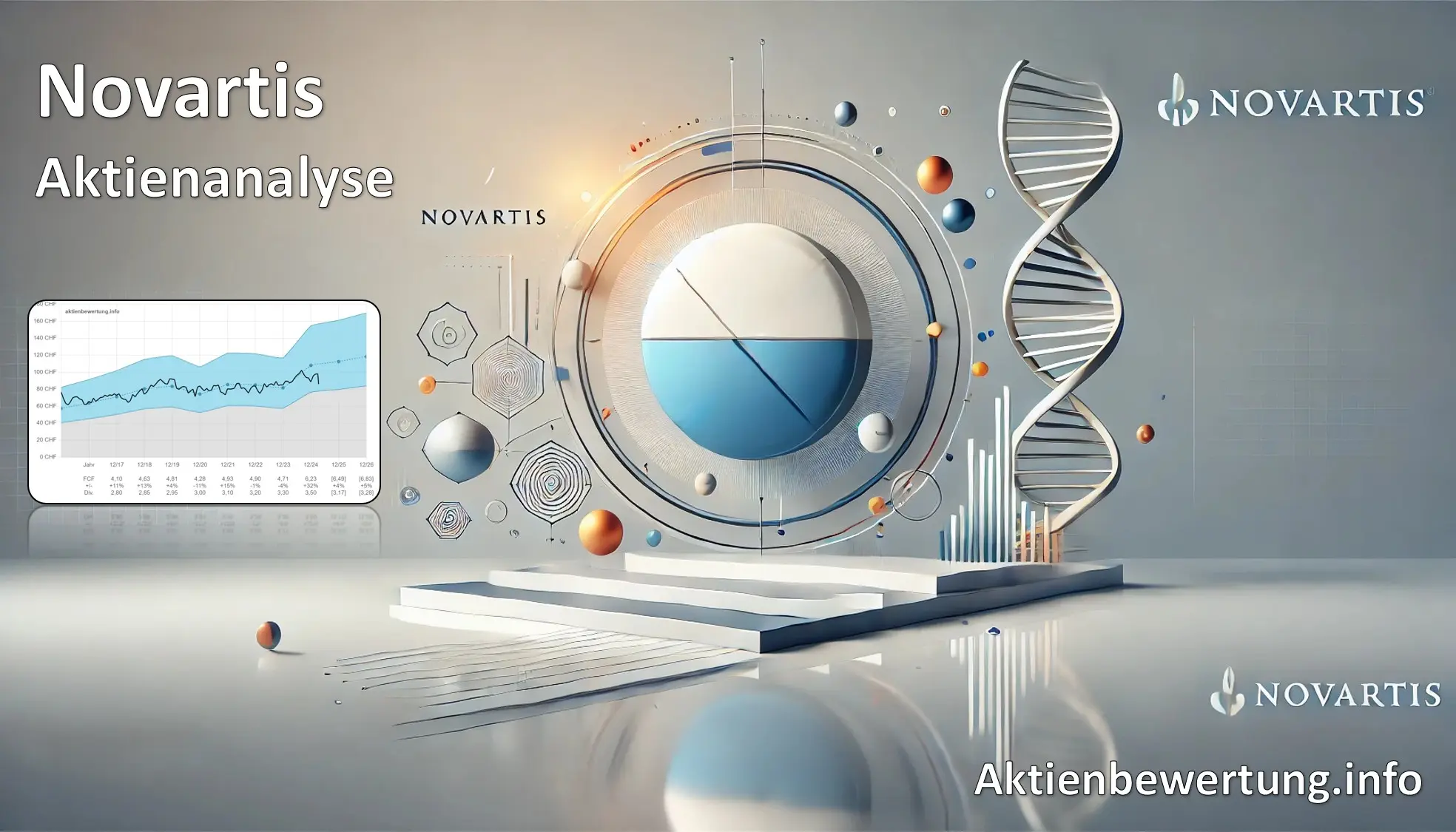 Titelbild zu Youtube-Video Novartis Aktie - Bewertung und Qualität. Eine Fundamentalanalyse