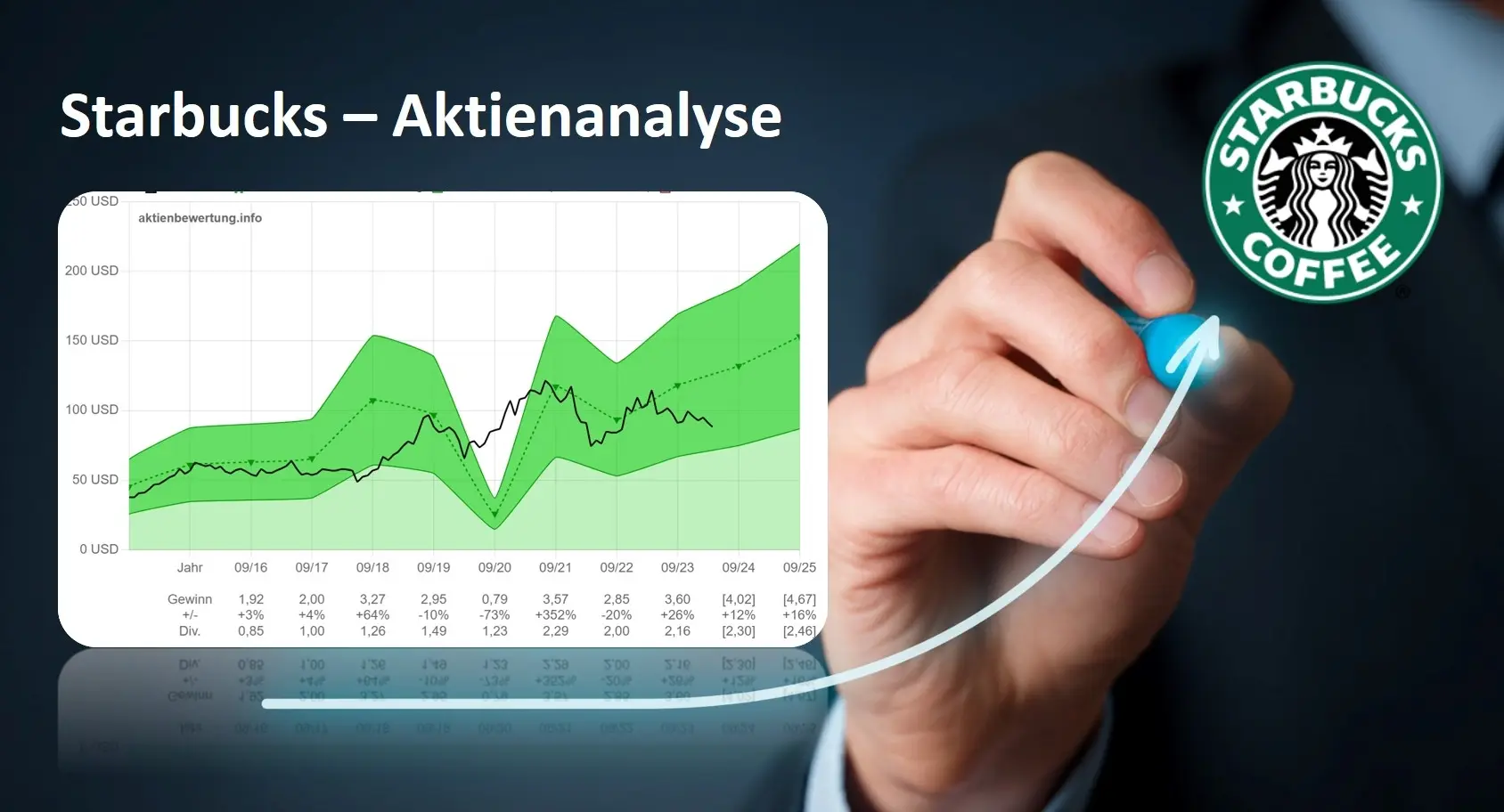 Titelbild zu Youtube-Video Starbucks Aktie (SBUX) - Bewertung und Qualität. Eine Fundamentalanalyse