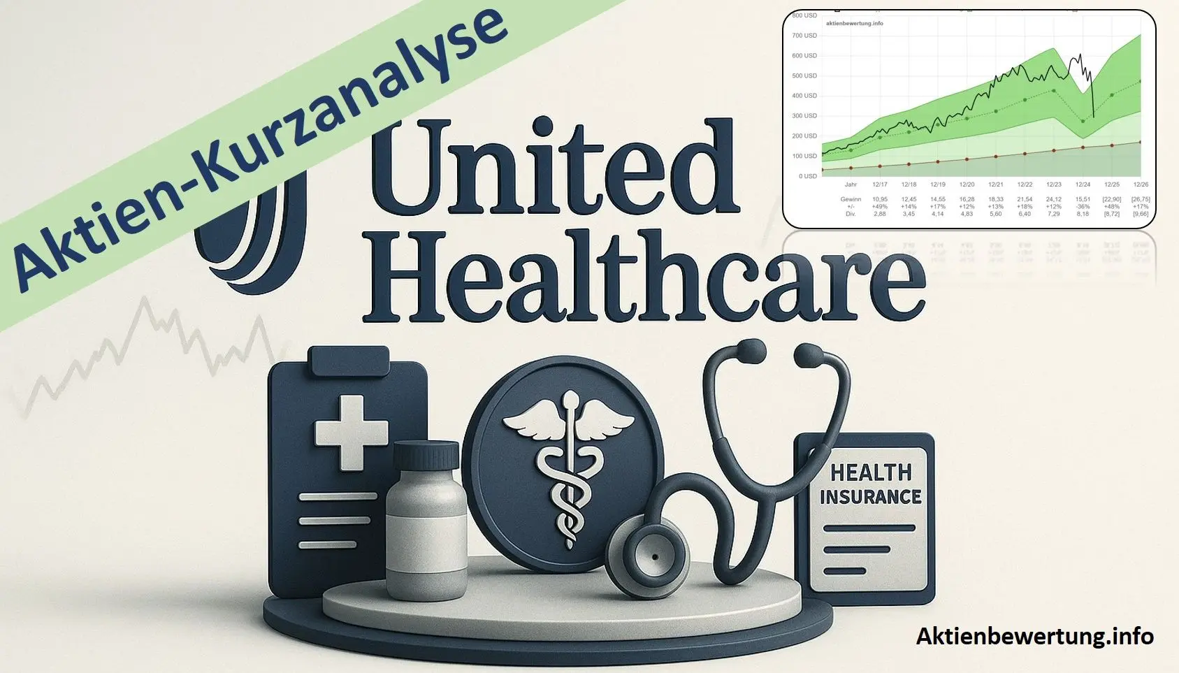 Titelbild zu Youtube-Video UnitedHealth Aktie - Kurzanalyse und Bewertung